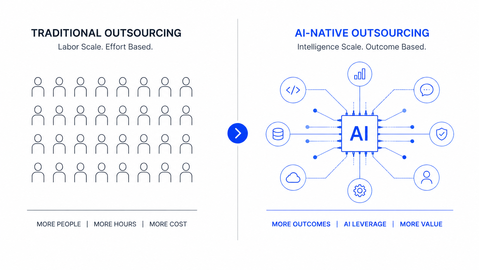 Outsourcing Enters Its AI Era as Infosys, TCS, and HCLTech Signal Industry Shift